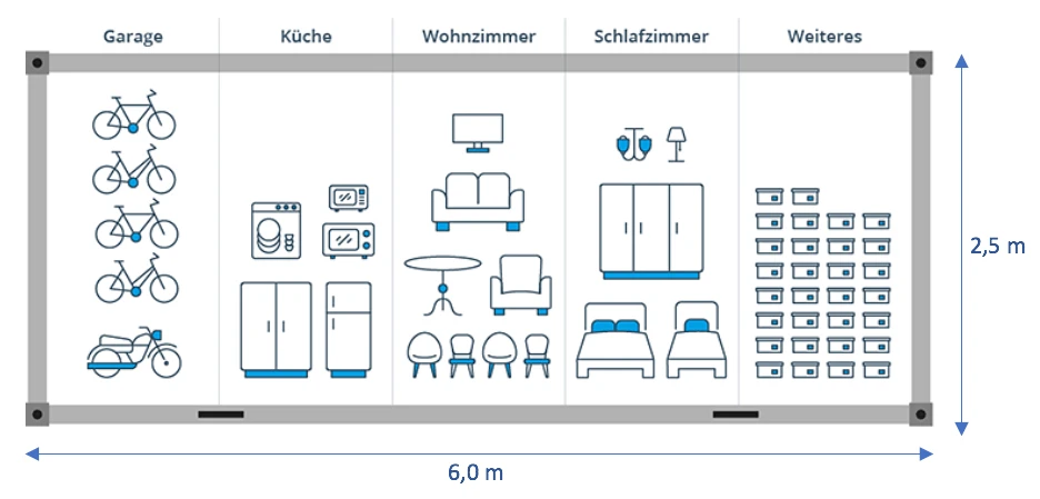 20 Fuß Container Inhalt 