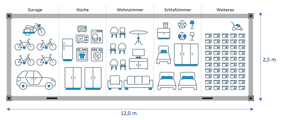 Inhalt 40 Fuß Container