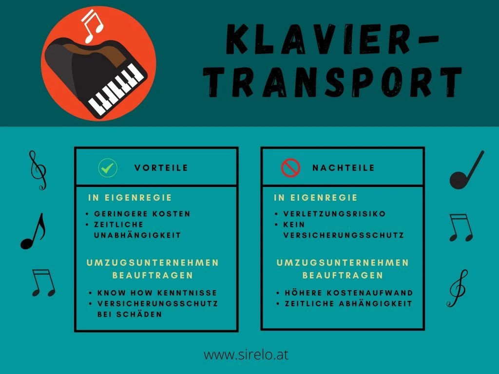 Klaviertransport