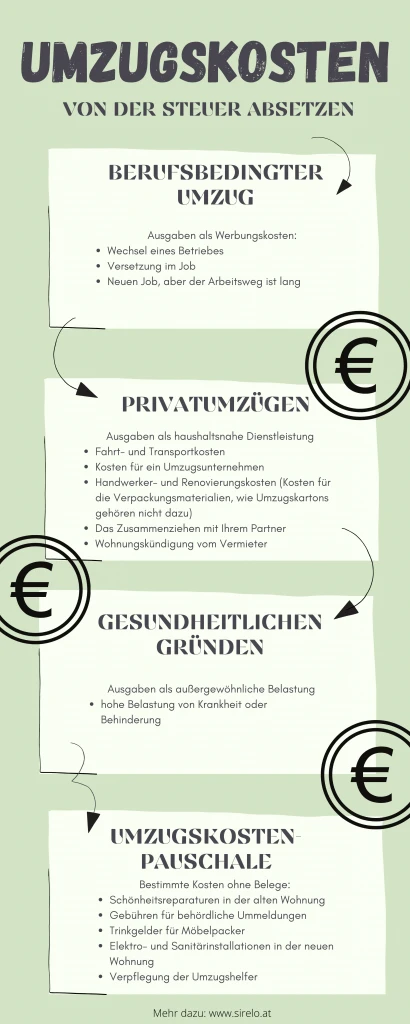 Umzugskosten von der Steuer absetzen