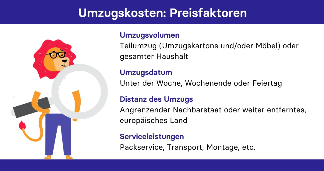 Sir Leo präsentiert die Preisfaktoren bei Umzugskosten